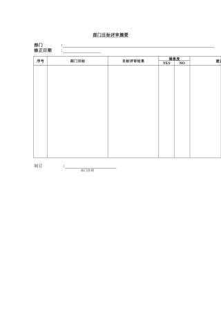 部门目标评审摘要