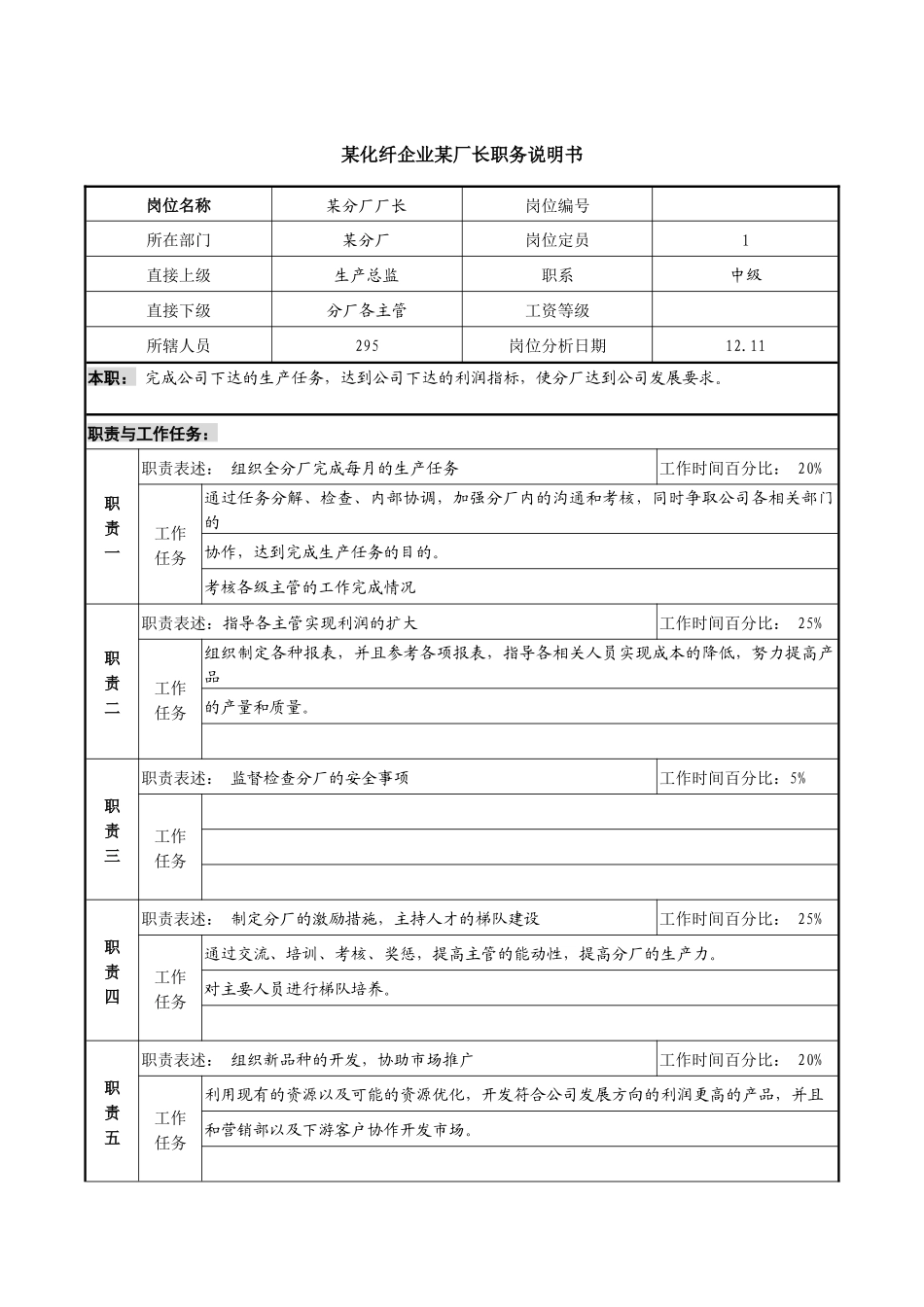 某化纤企业长丝厂长职务说明书_第1页