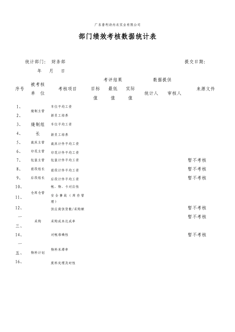 某企业各部门绩效考核数据统计表_第1页