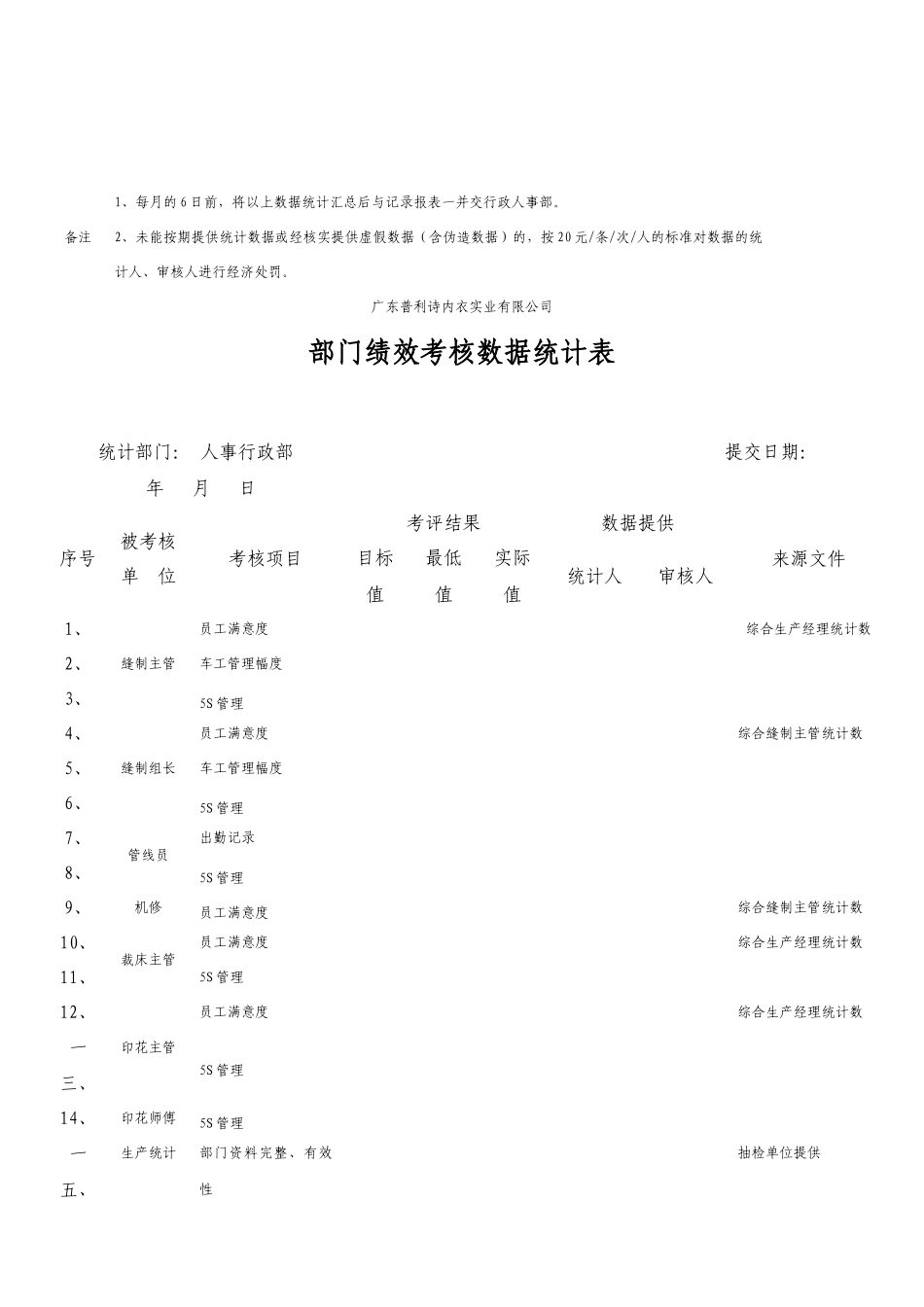 某企业各部门绩效考核数据统计表_第2页