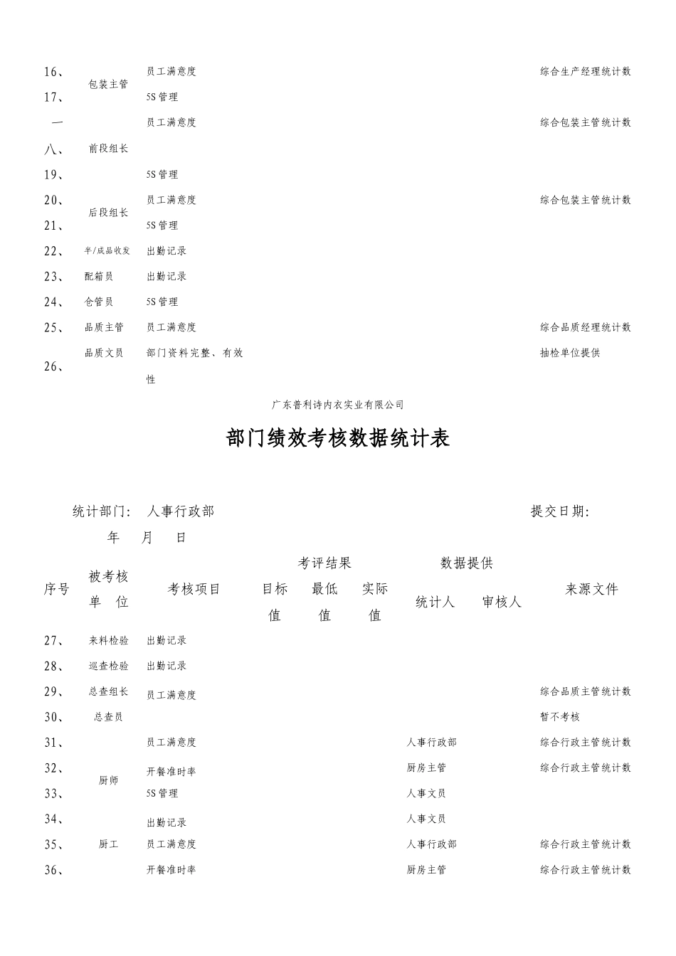 某企业各部门绩效考核数据统计表_第3页