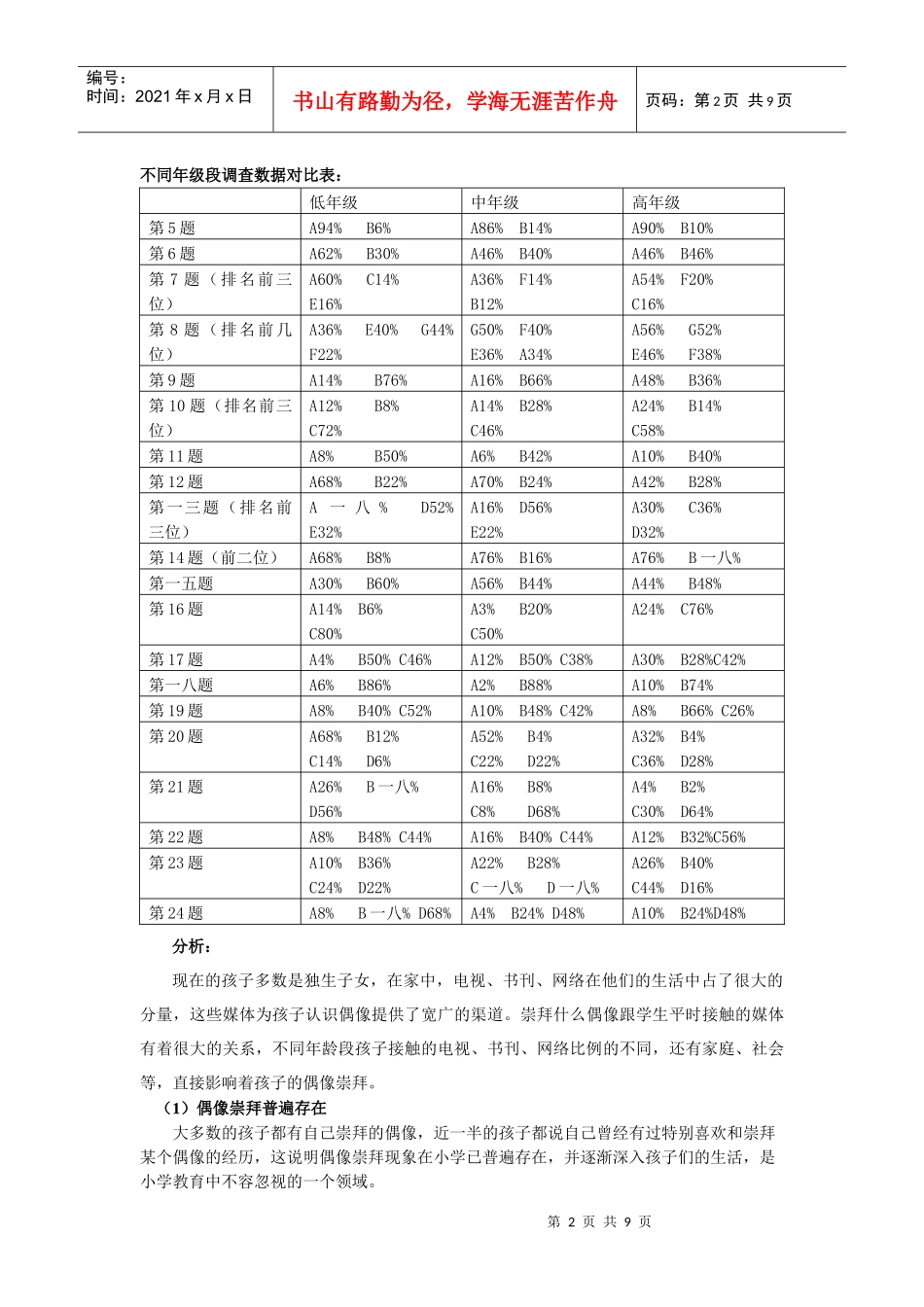针对小学生偶像崇拜现状的调查报告_第2页