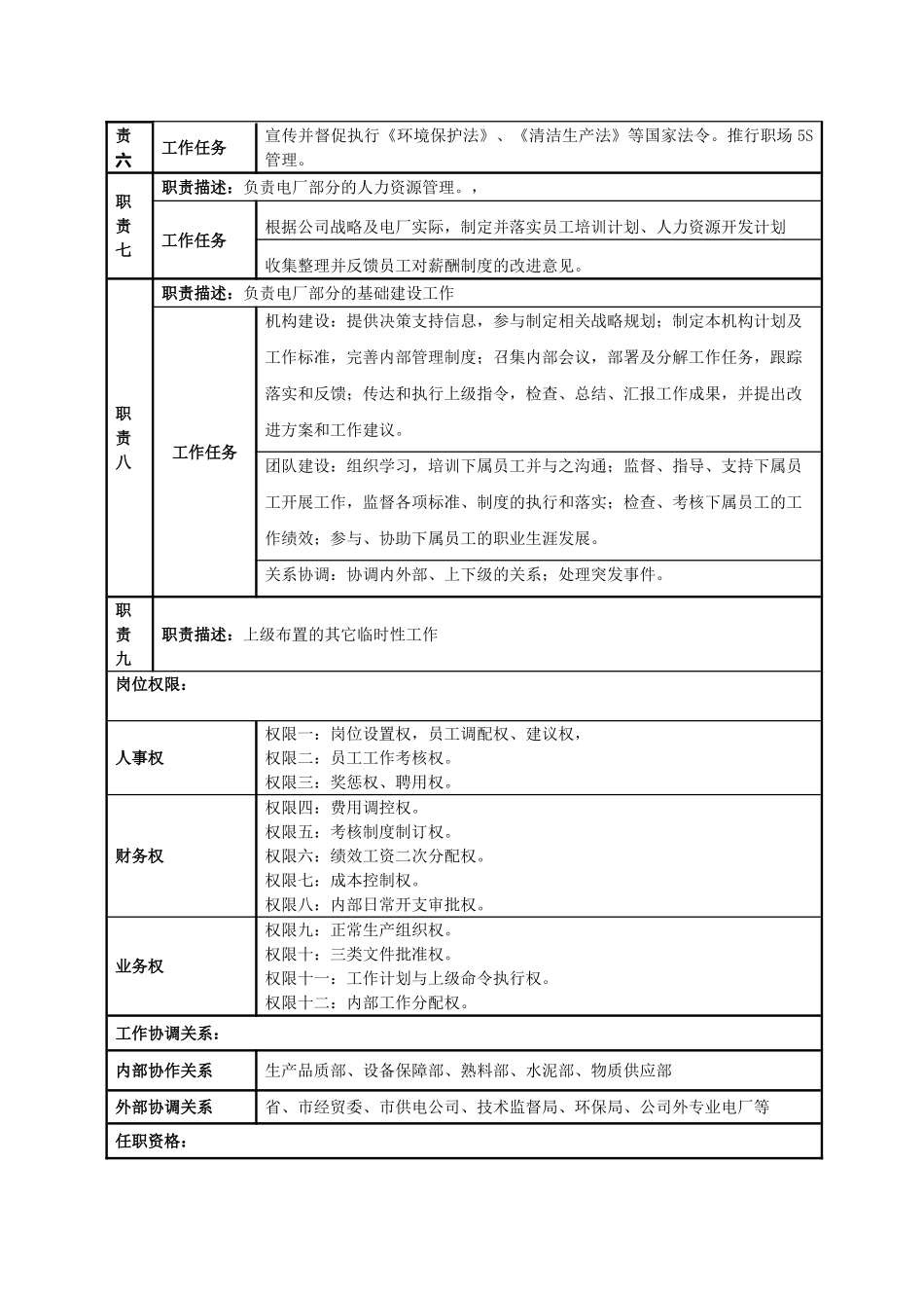 某某电厂熟料部岗位说明书_第2页