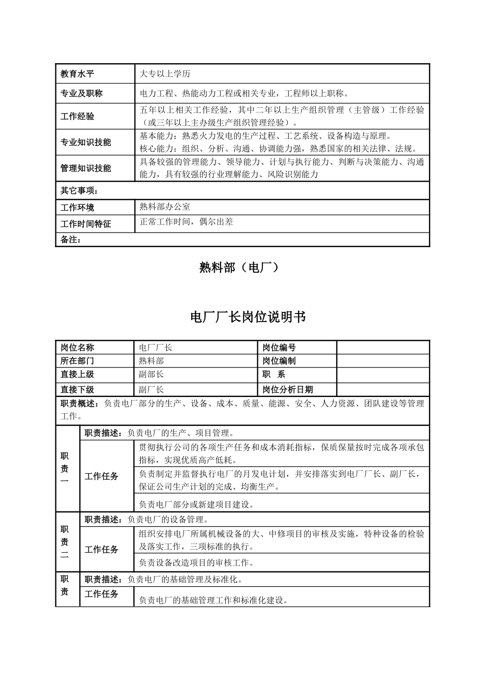某某电厂熟料部岗位说明书_第3页