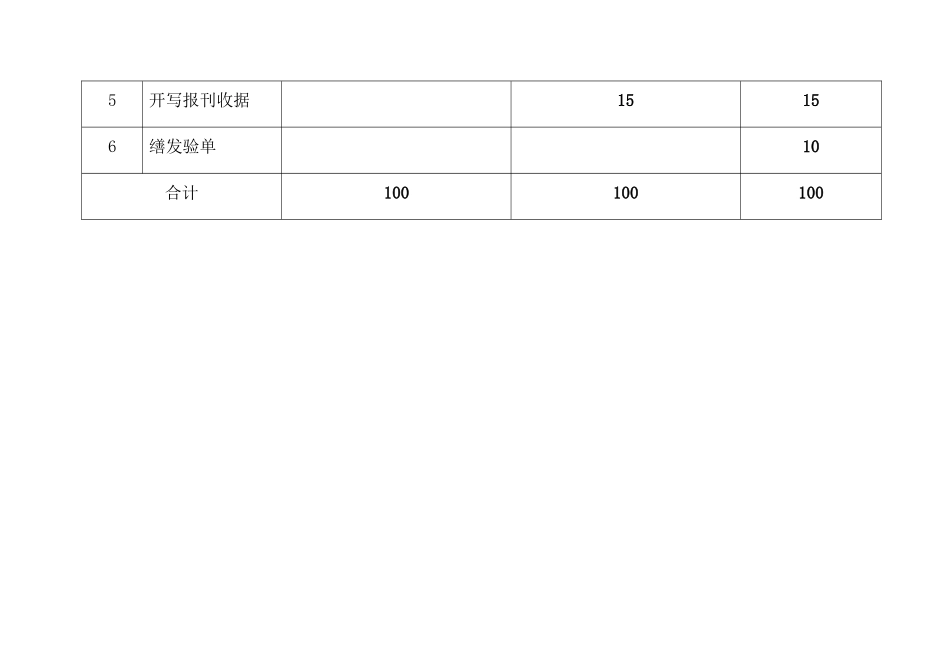 邮政投递员考核大纲_第2页