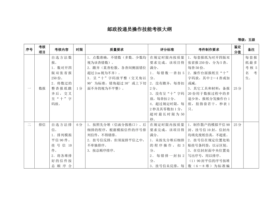 邮政投递员考核大纲_第3页