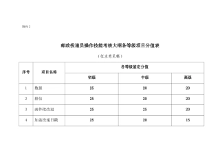 邮政投递员考核大纲
