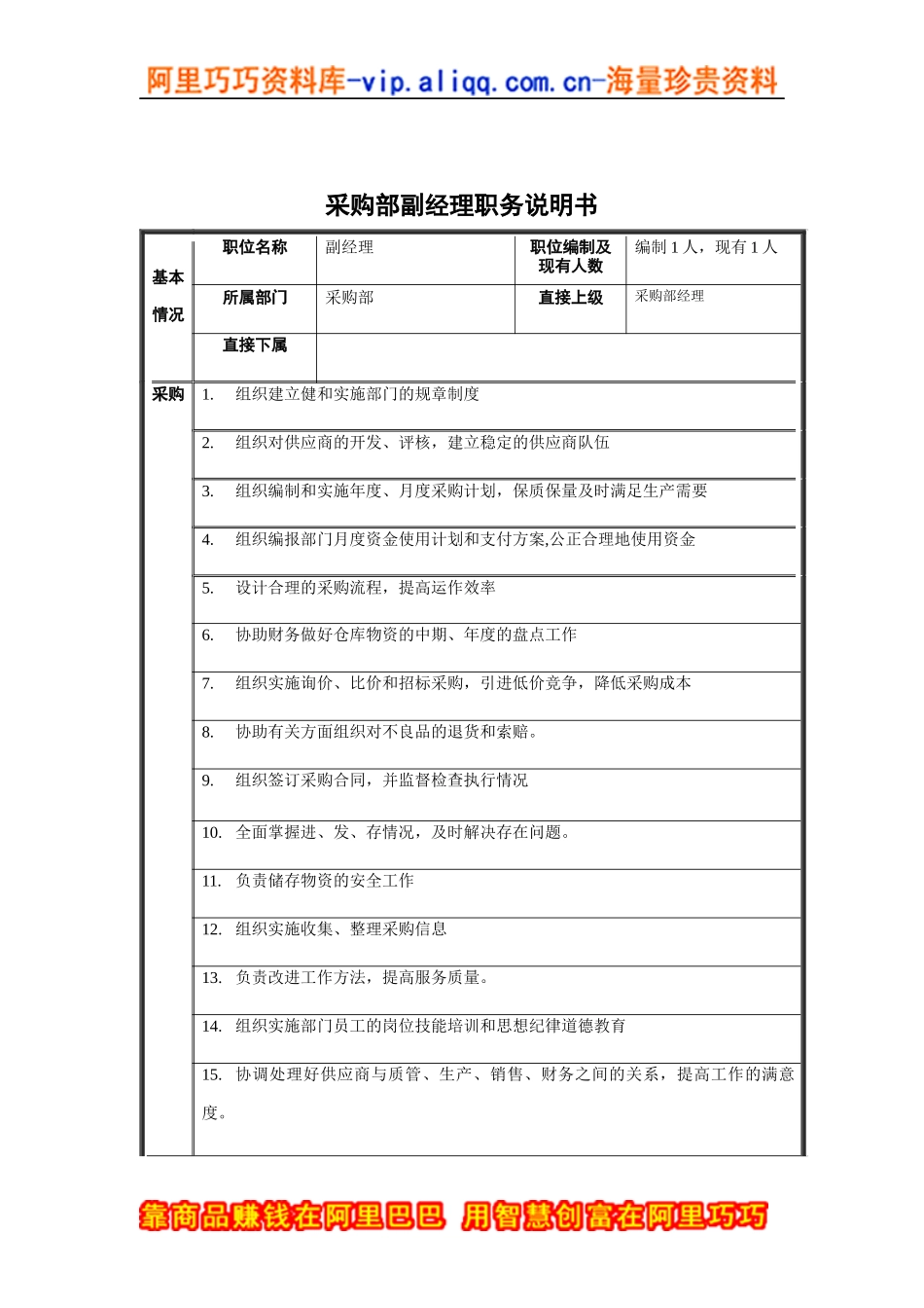 采购部副经理职务说明书_第1页