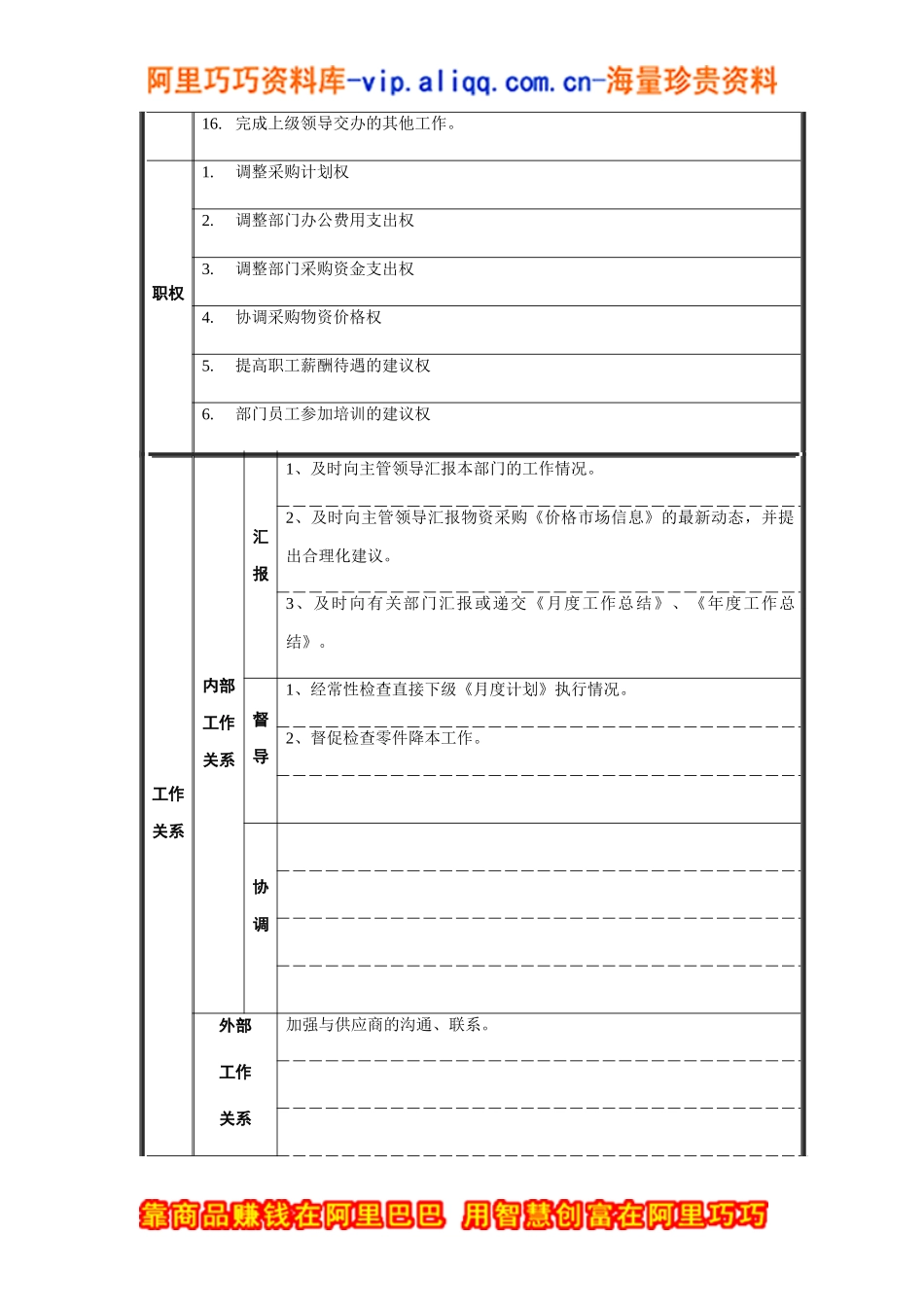 采购部副经理职务说明书_第2页