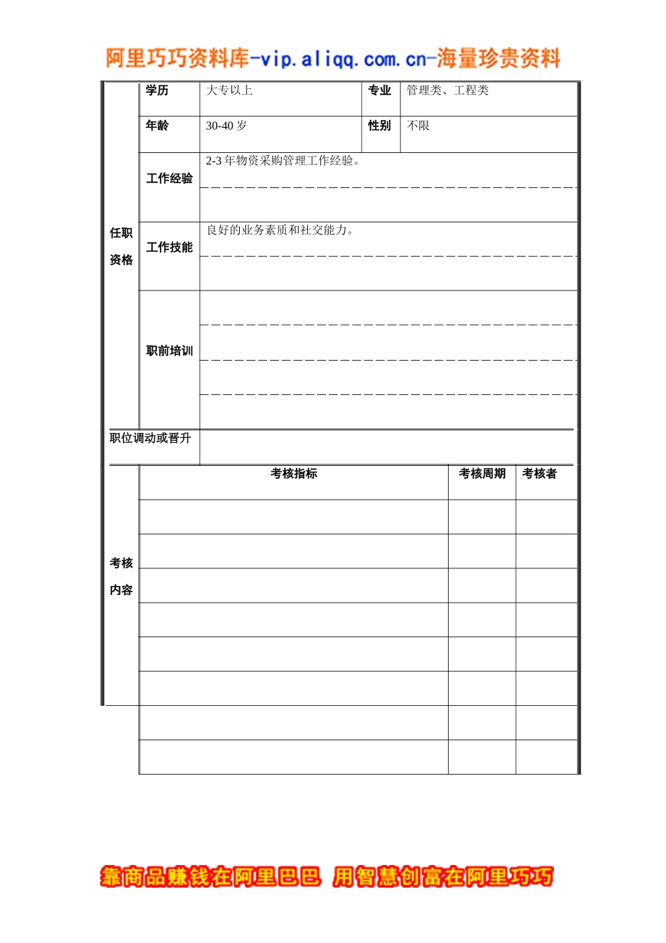 采购部副经理职务说明书_第3页