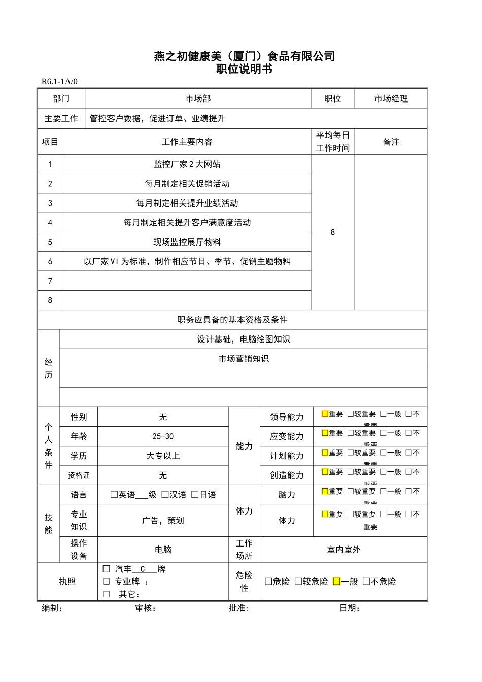 某某食品有限公司职位说明书_第2页