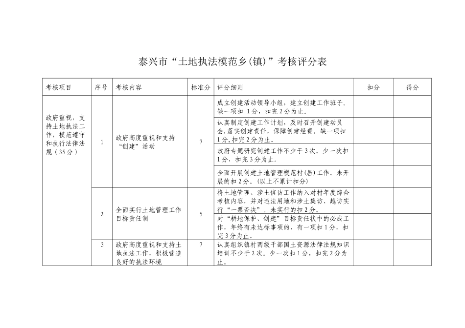 泰兴市“土地执法模范乡(镇)”考核评分表_第1页