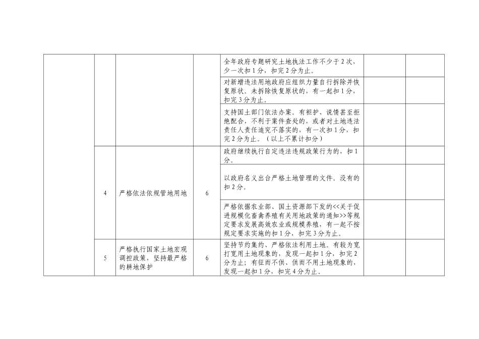 泰兴市“土地执法模范乡(镇)”考核评分表_第2页