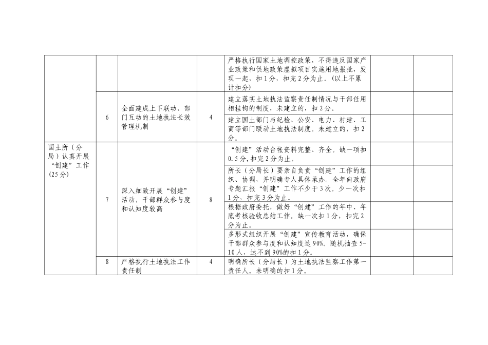 泰兴市“土地执法模范乡(镇)”考核评分表_第3页