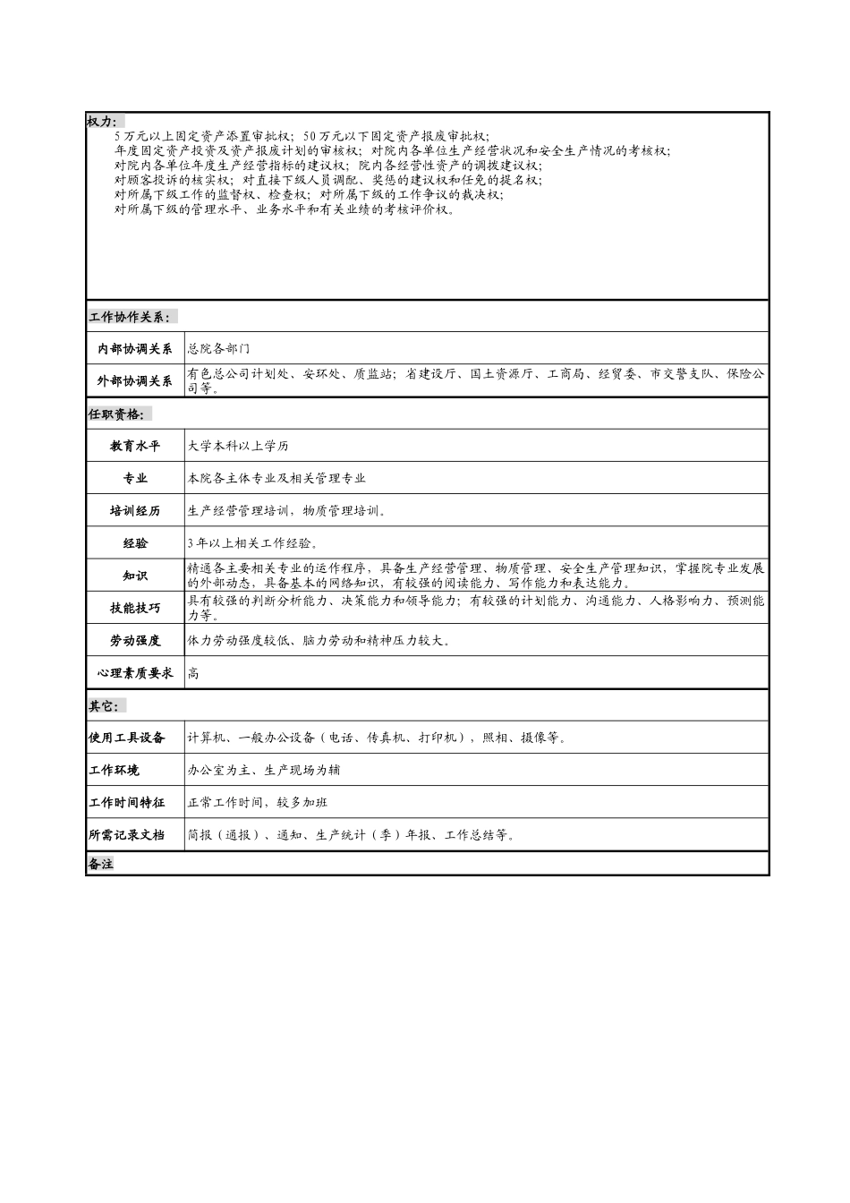 某勘测设计研究院生产经营处处长职务说明书_第2页