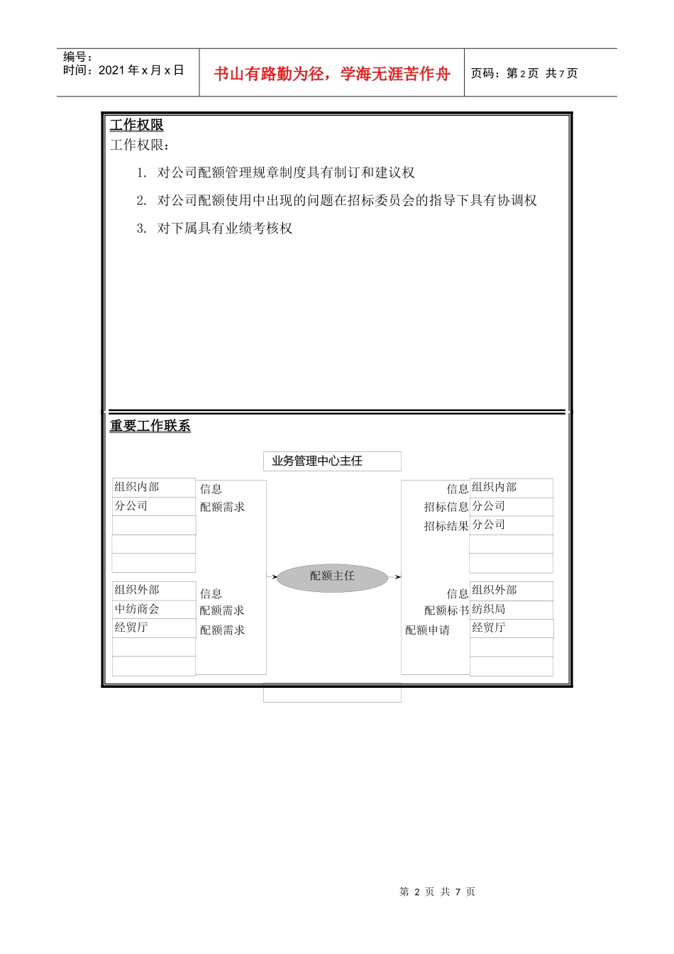 配额招标中心岗位说明书_第2页