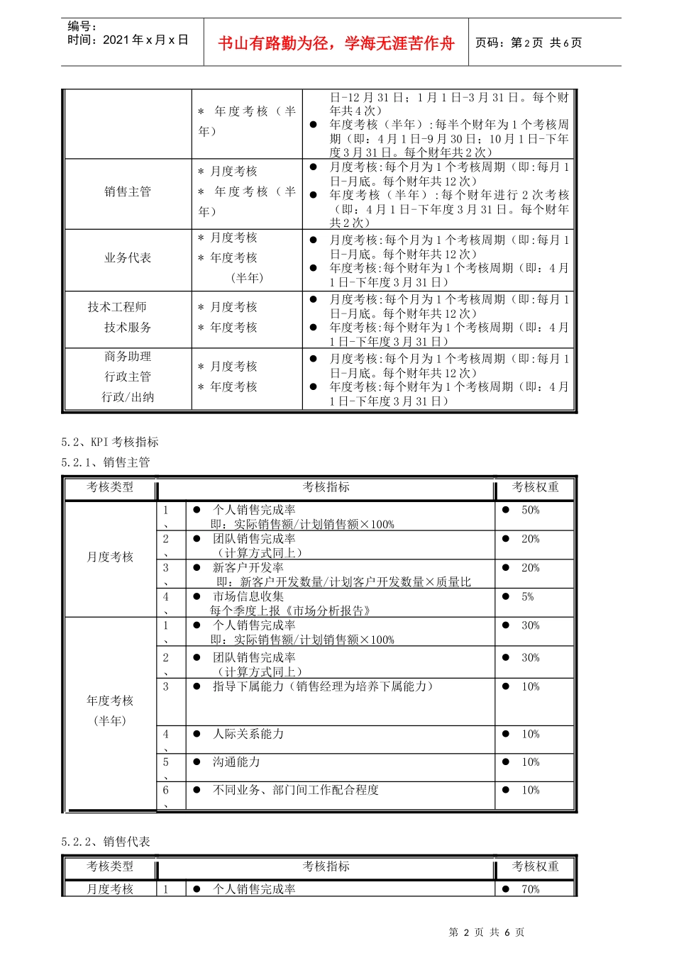 通信技术公司绩效管理制度_第2页
