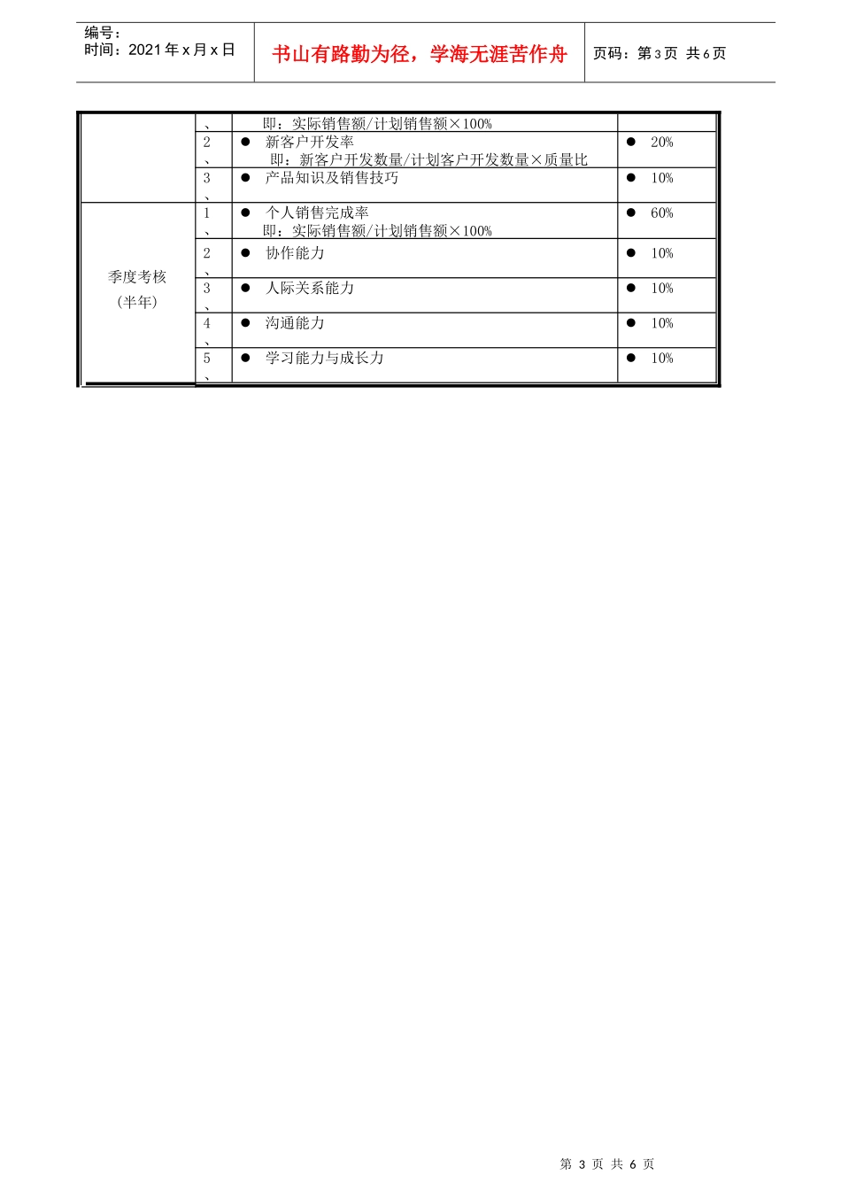 通信技术公司绩效管理制度_第3页
