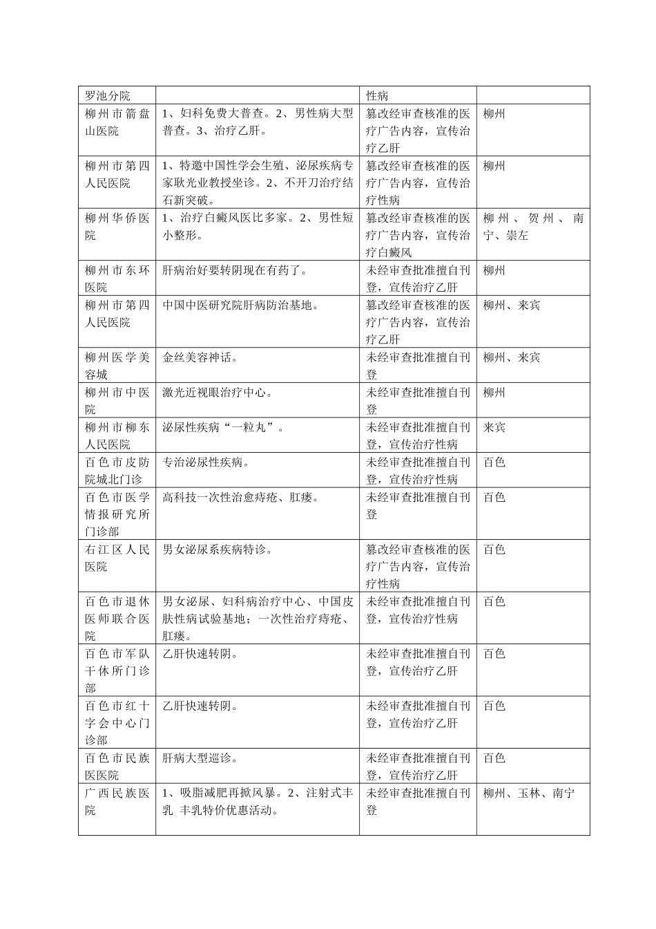 发布医疗广告的媒体名称_第2页
