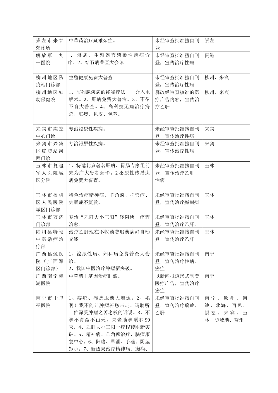 发布医疗广告的媒体名称_第3页