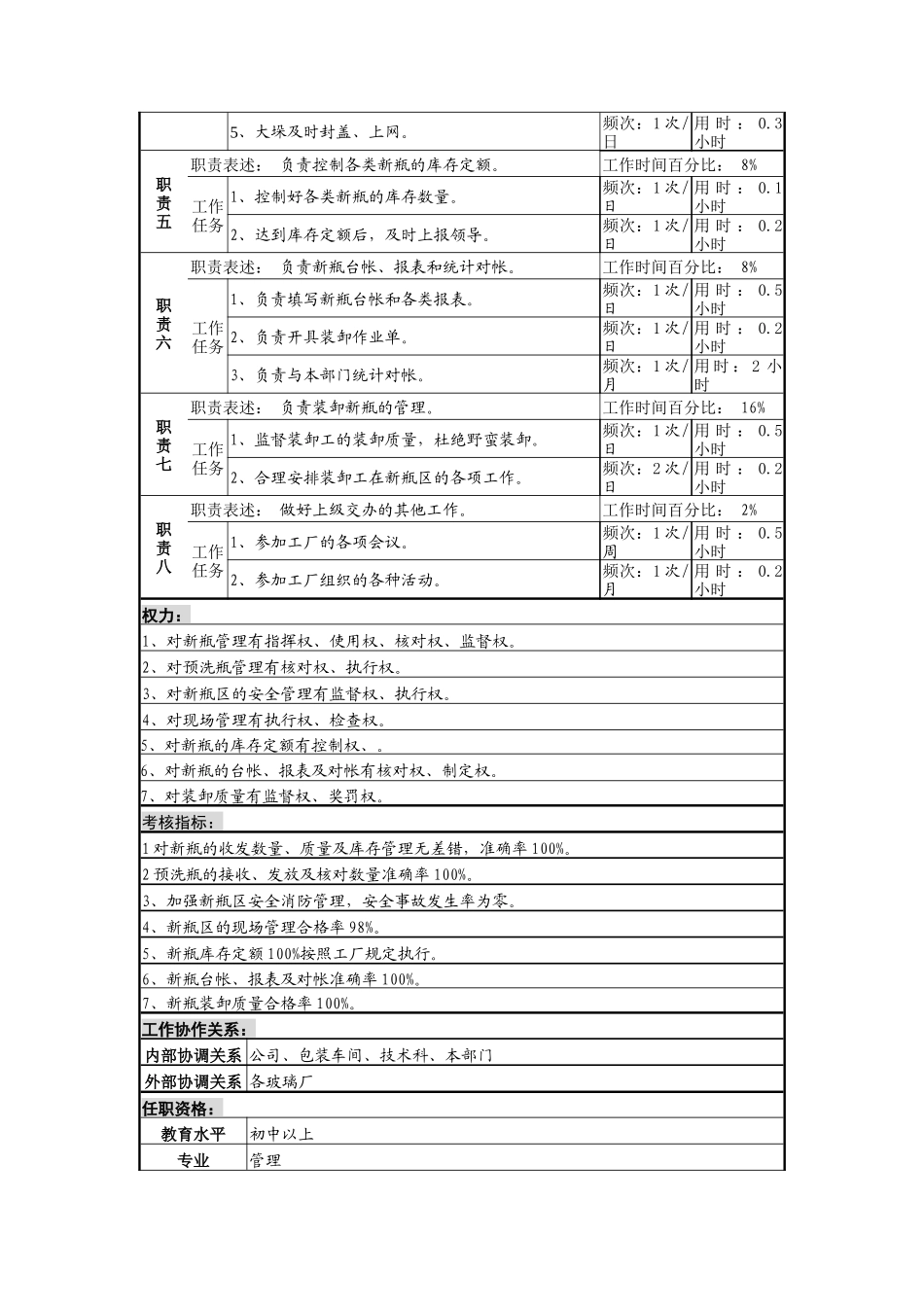 新瓶保管员岗位说明书_第2页