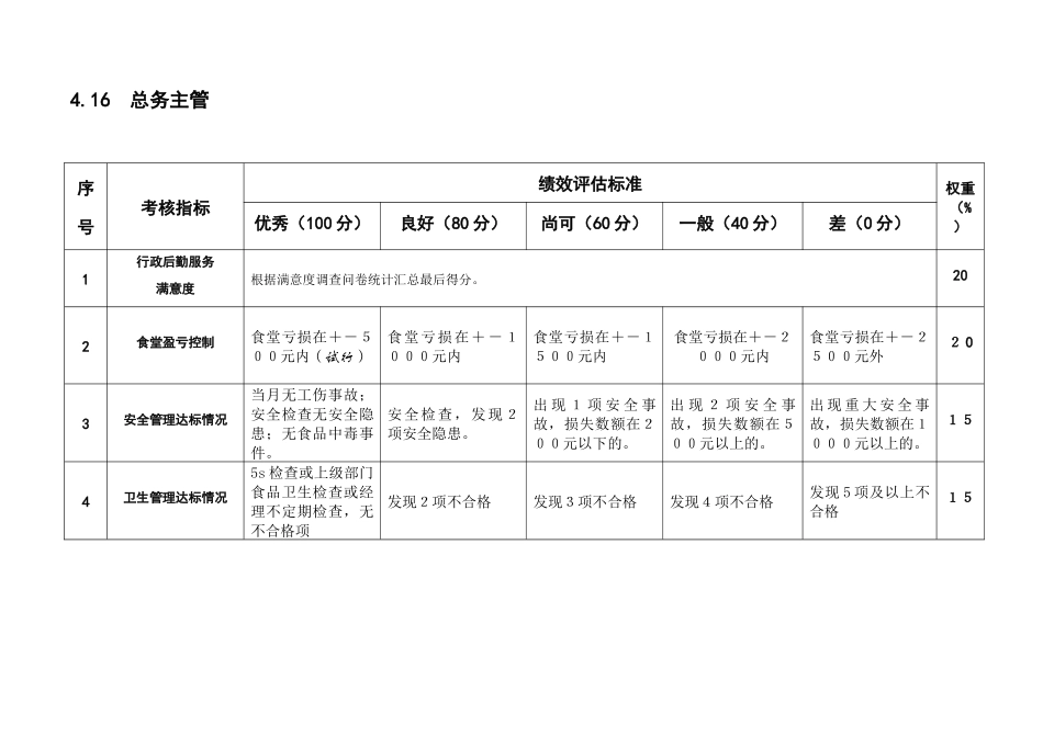 总务办——KPI绩效指标_第1页