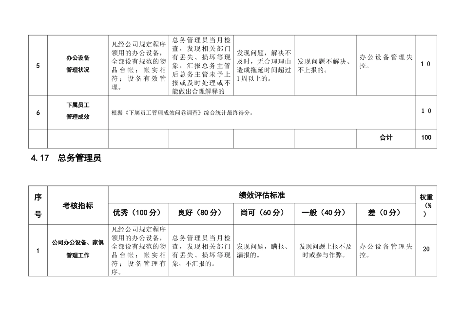 总务办——KPI绩效指标_第2页