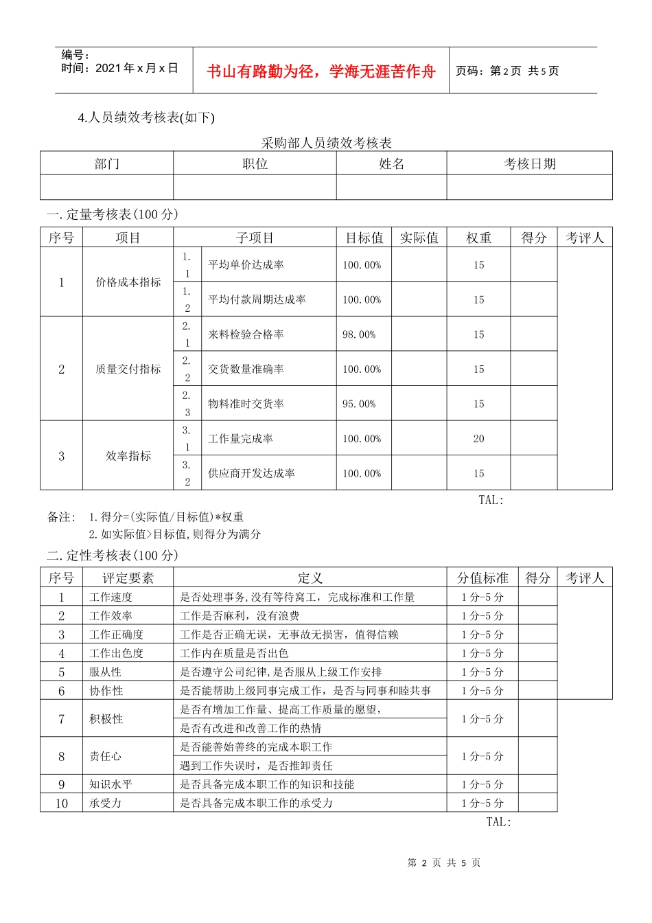 采购部绩效管理制度(第二版)_第2页