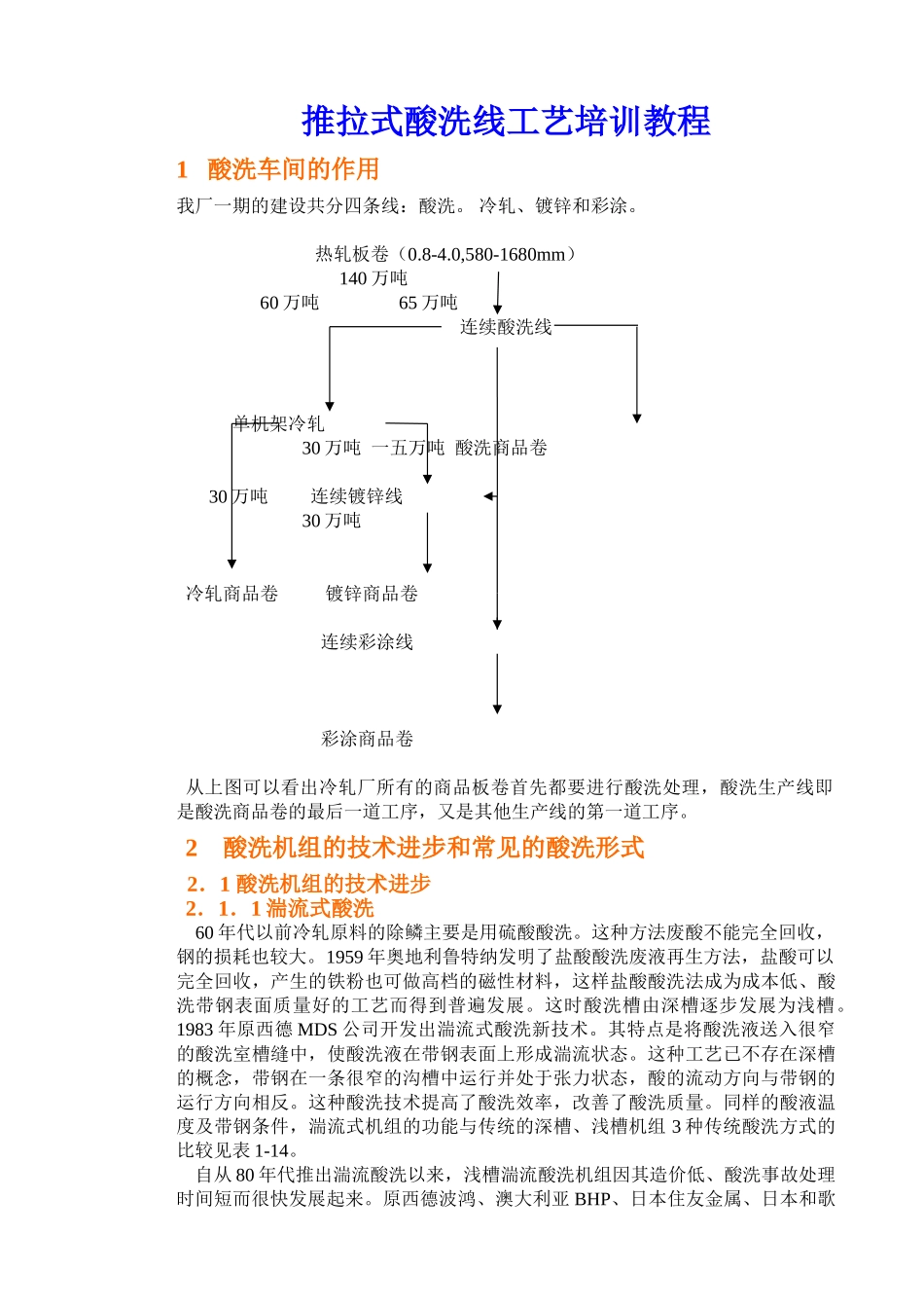 推拉式酸洗线工艺培训课件_第1页