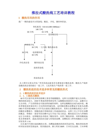 推拉式酸洗线工艺培训课件