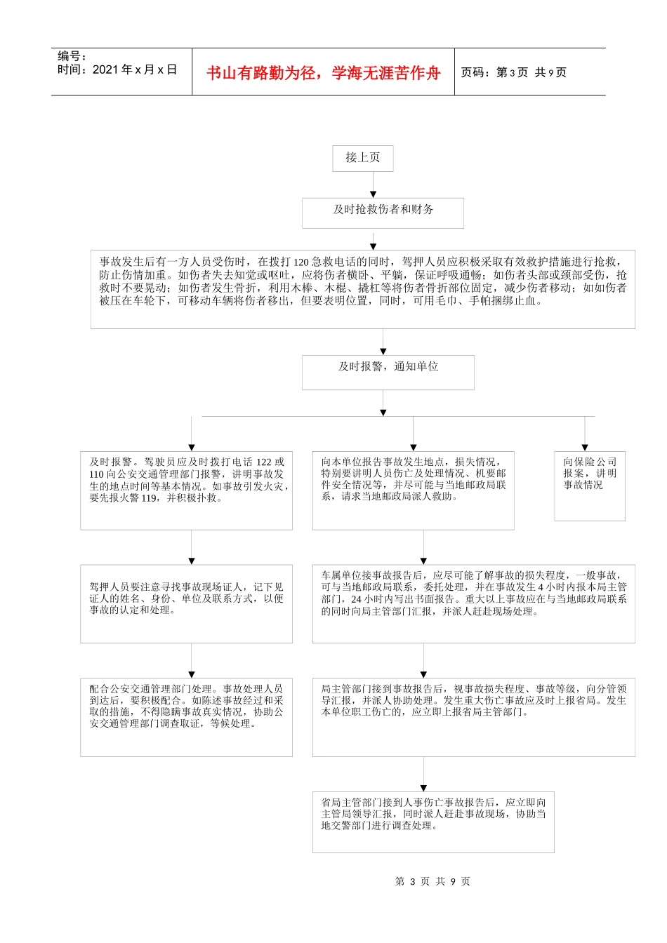 邮运车辆事故应急预案_第3页
