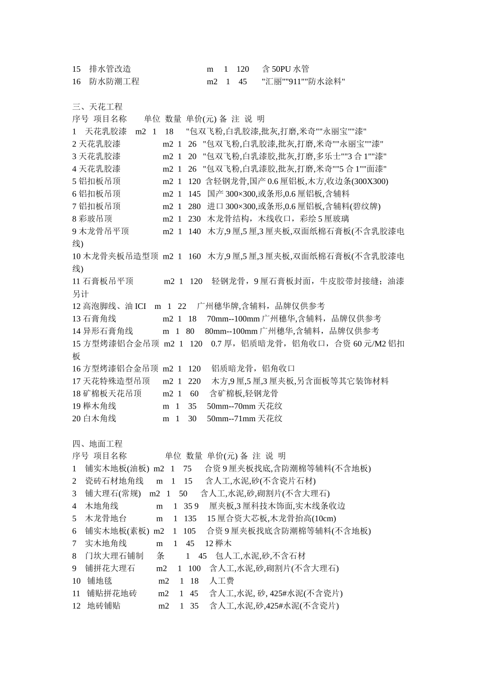 各种装饰材料价格概述_第2页
