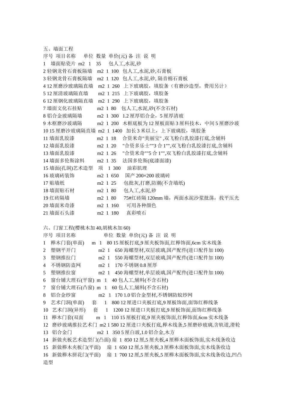 各种装饰材料价格概述_第3页