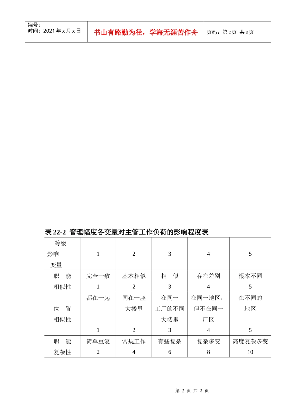部门技术类型同组织结构特征的关_第2页