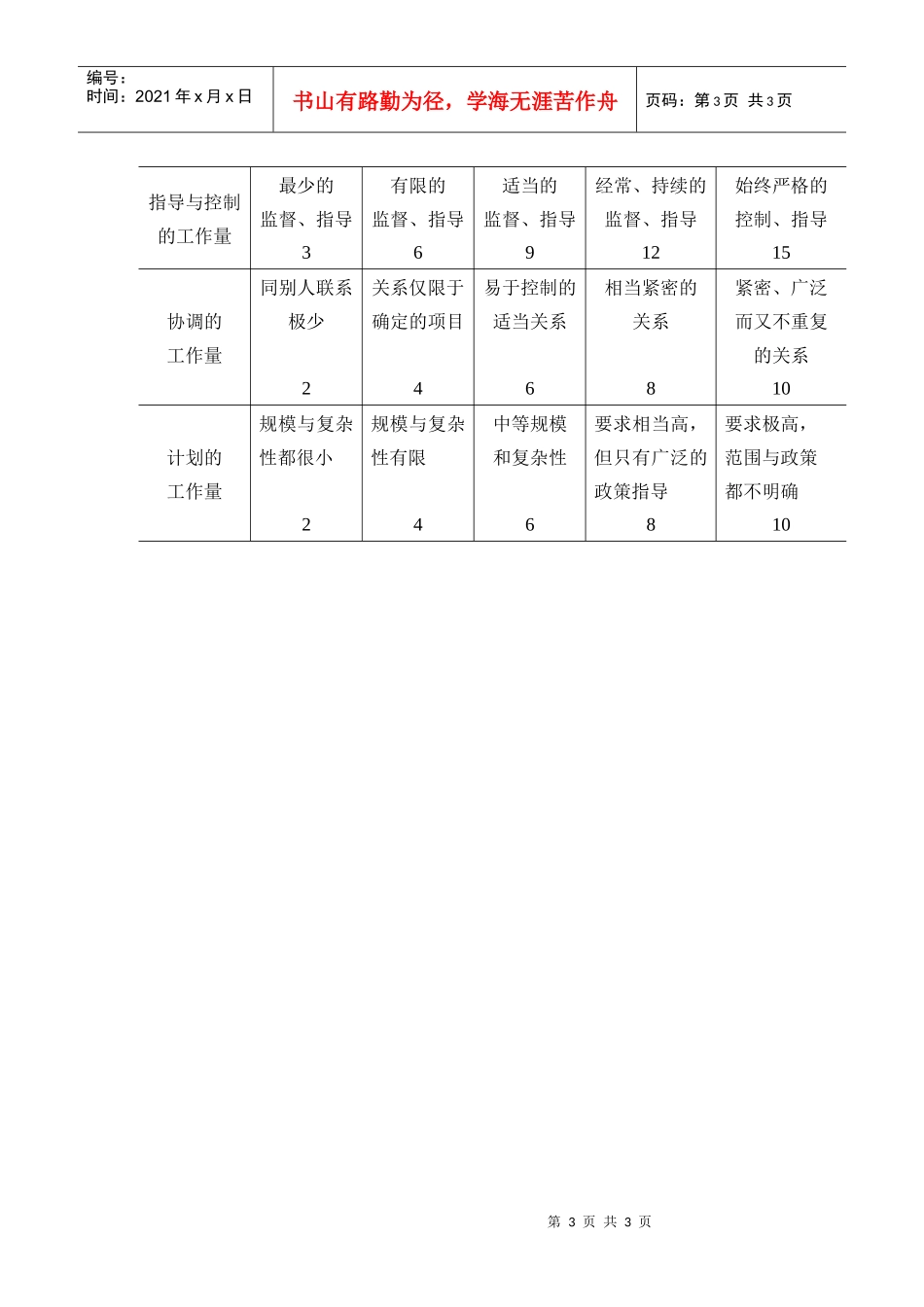 部门技术类型同组织结构特征的关_第3页