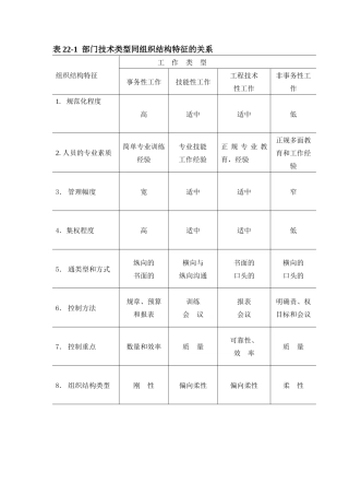 部门技术类型同组织结构特征的关