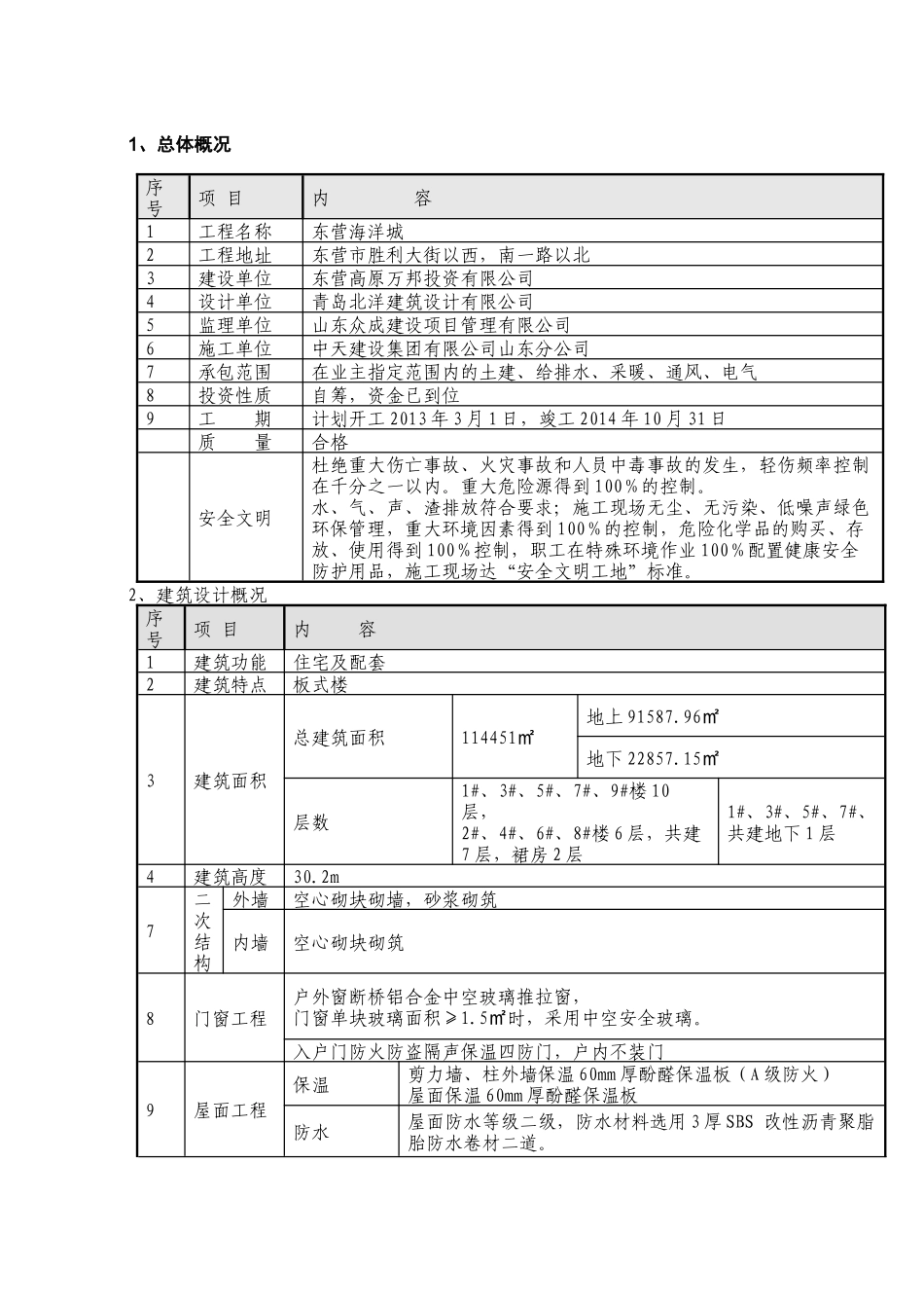 某建设集团吊篮施工方案培训资料_第3页