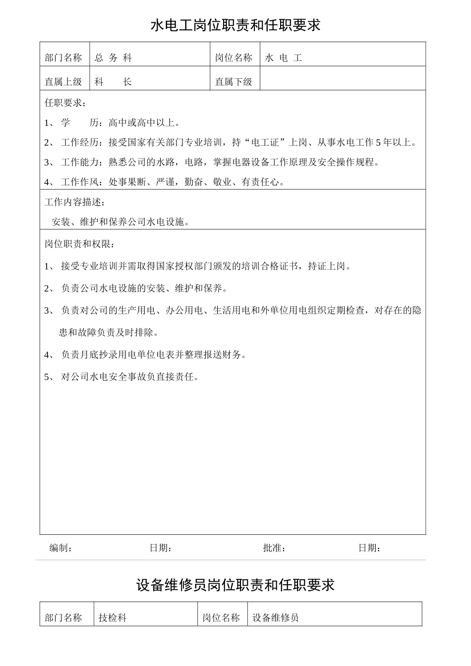 水电工岗位职责和任职要求_第1页