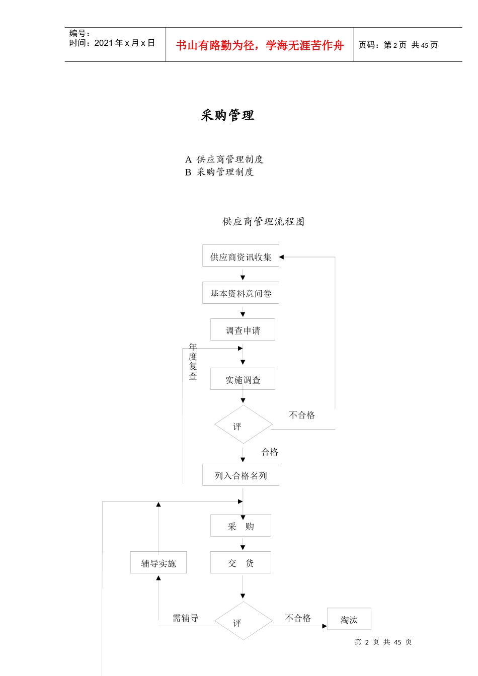 采购管理制度大全 word 文档_第2页
