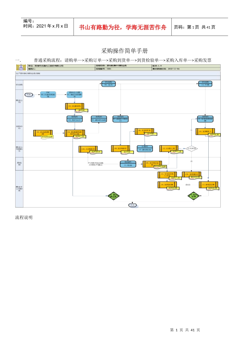 采购操作简单手册_第1页