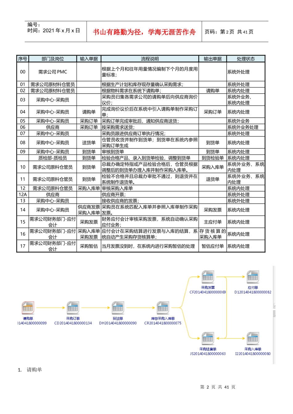 采购操作简单手册_第2页