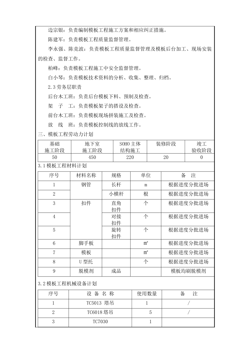 大商业区模板施工技术交底_第3页