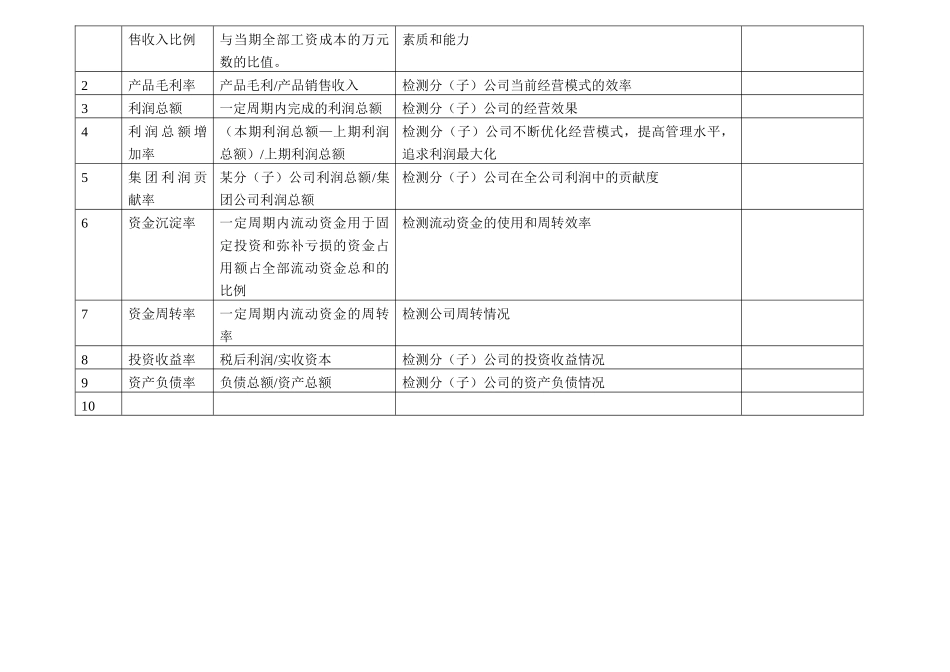 某某公司KPI指标库_第2页