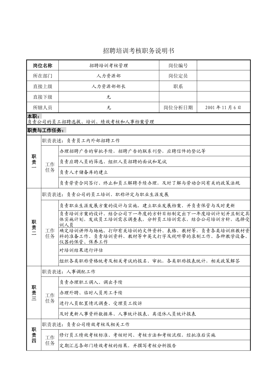 招聘培训考核职务说明书_第1页