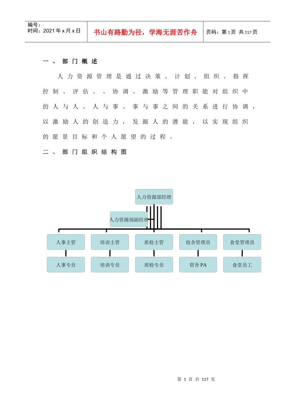 酒店人力资源部管理手册(DOC 65页)_第1页