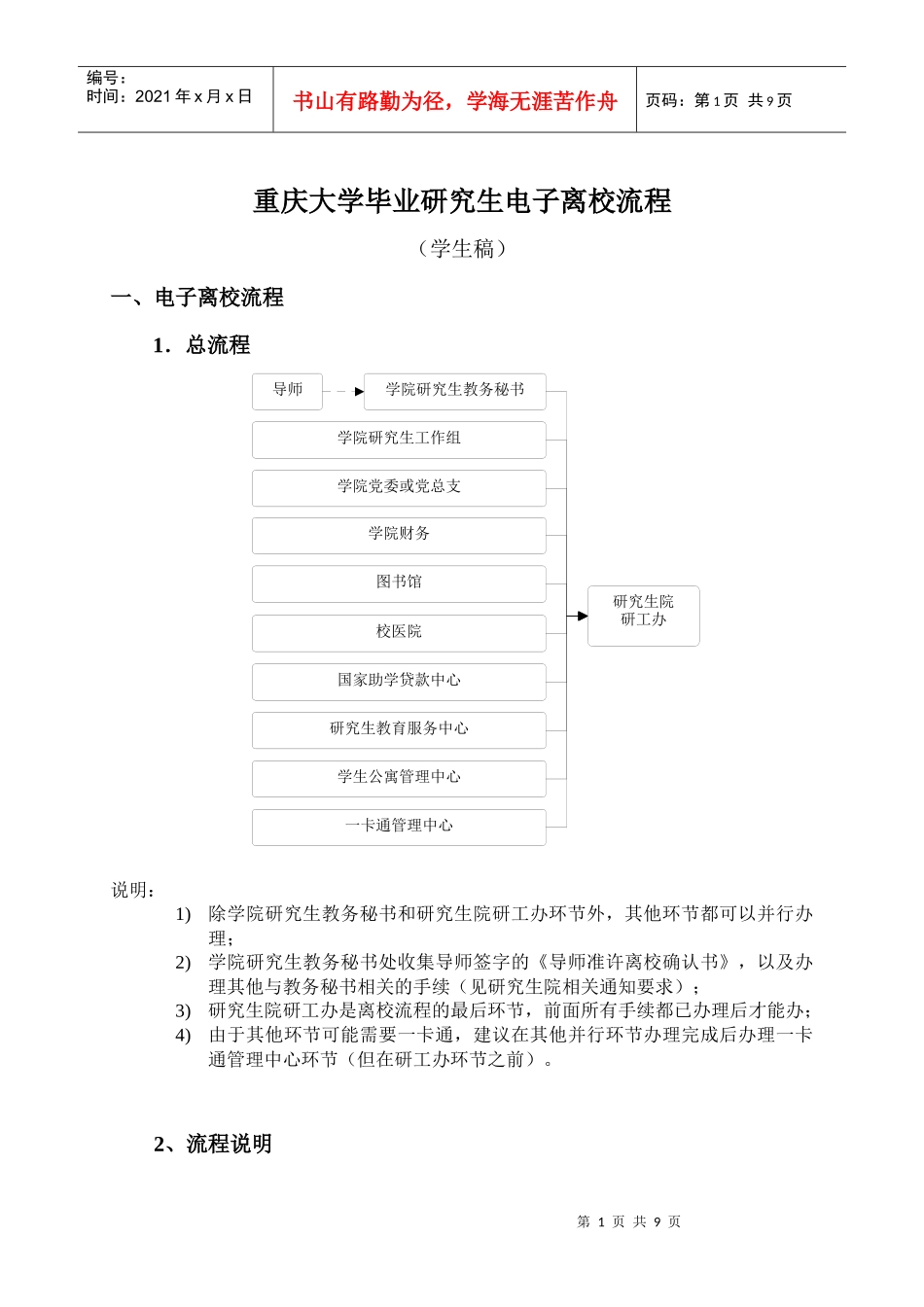 重庆大学毕业研究生网上离校流程 (1)_第1页