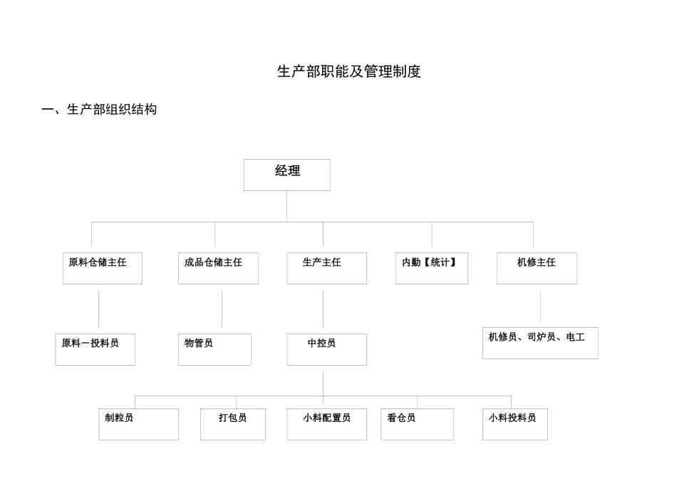 生产部岗位职责3_第1页