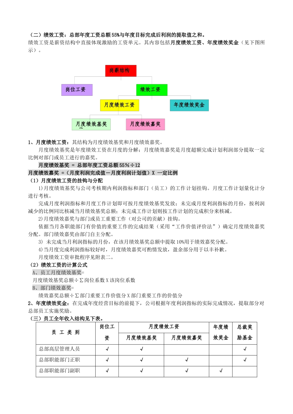 某集团公司岗位薪资设计方案_第2页