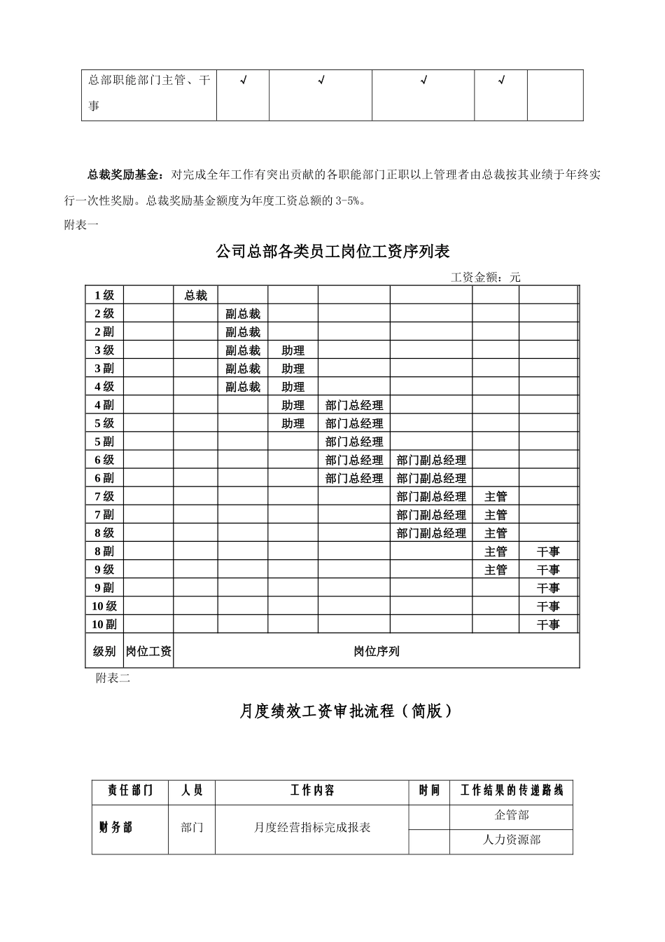 某集团公司岗位薪资设计方案_第3页