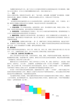 某集团公司岗位薪资设计方案